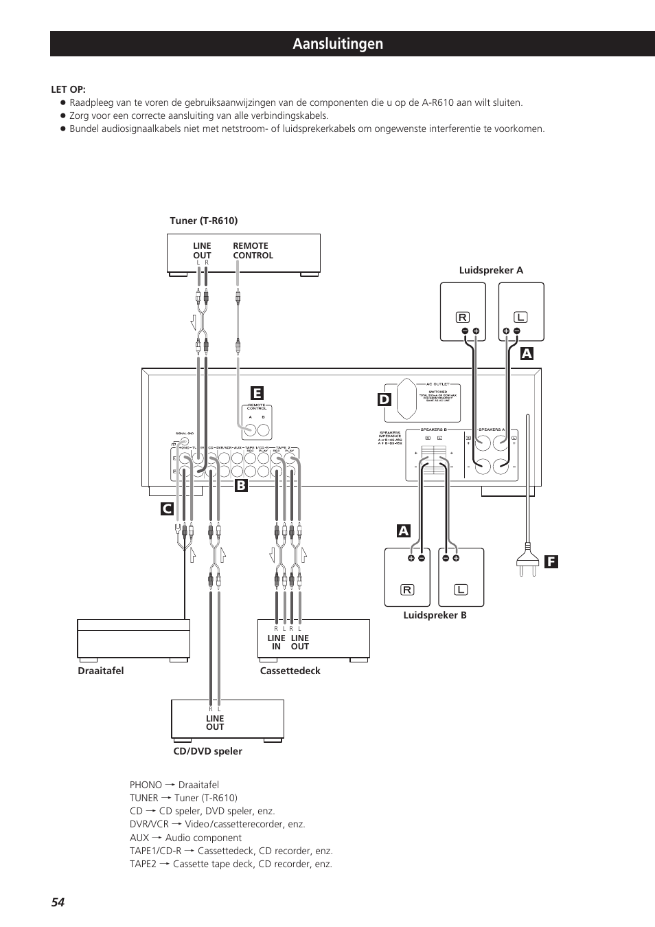 Aansluitingen | Teac A-R610 User Manual | Page 54 / 64