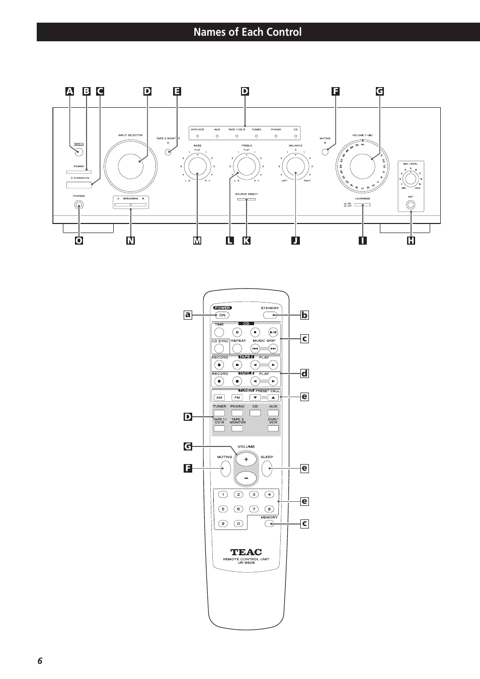 Names of each control | Teac A-R610 User Manual | Page 6 / 64