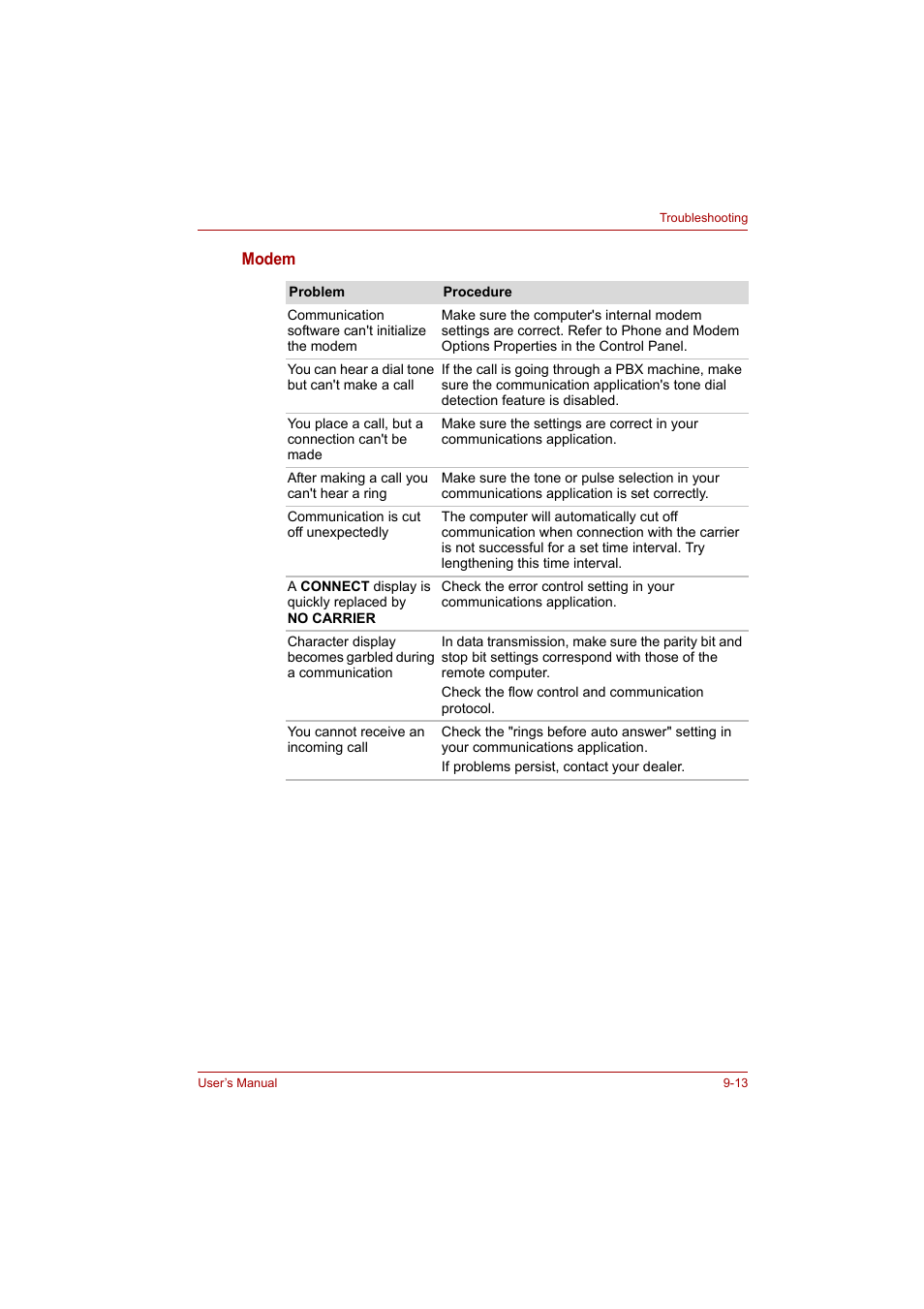Toshiba A200 User Manual | Page 127 / 154