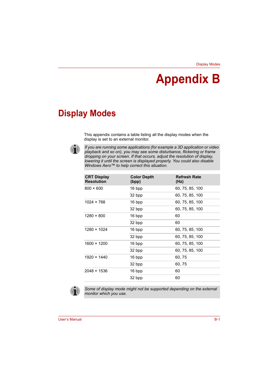 Appendix b: display modes, Appendix b, Display modes | Section in | Toshiba A200 User Manual | Page 137 / 154