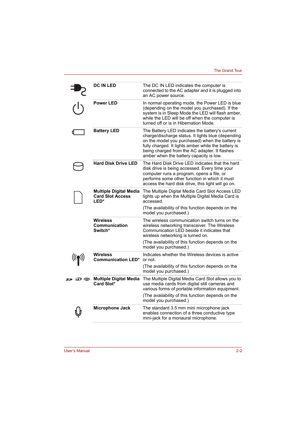 Toshiba A200 User Manual | Page 29 / 154