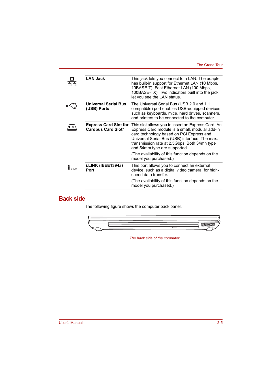 Back side, Back side -5 | Toshiba A200 User Manual | Page 32 / 154