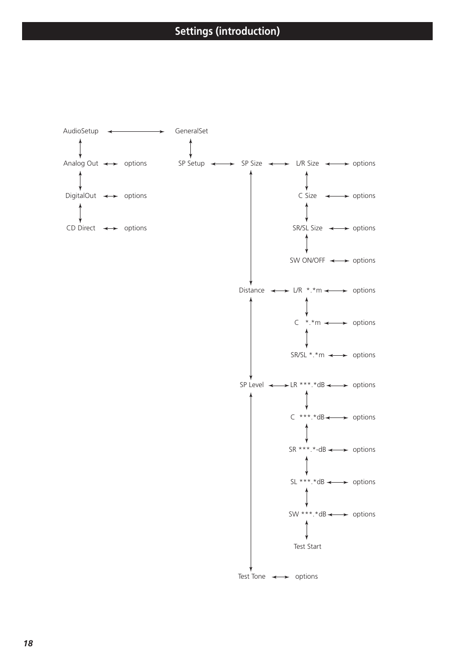 Settings (introduction) | Teac X-01 User Manual | Page 18 / 64