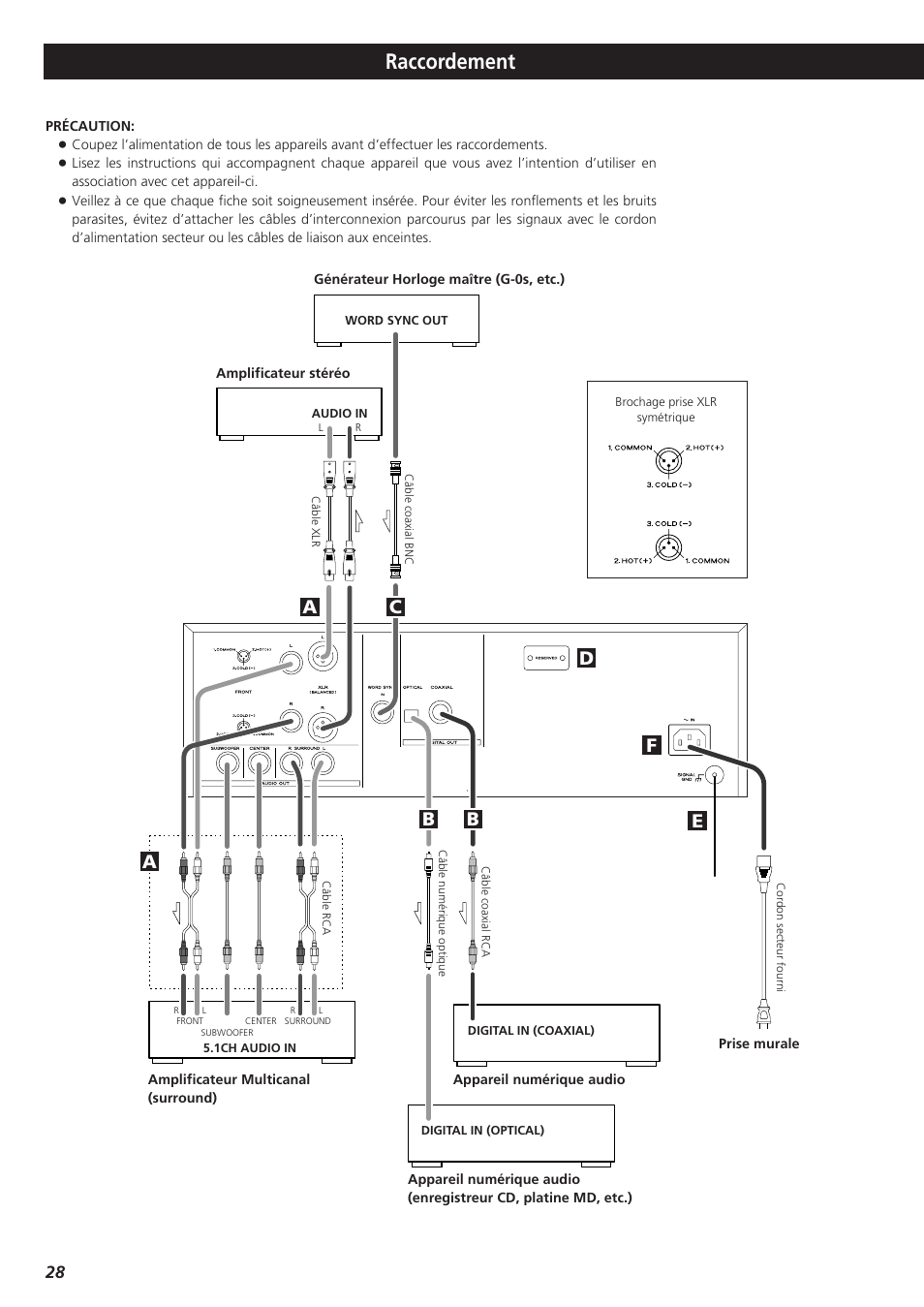 Raccordement, Fd e, Ba a c | Teac X-01 User Manual | Page 28 / 64