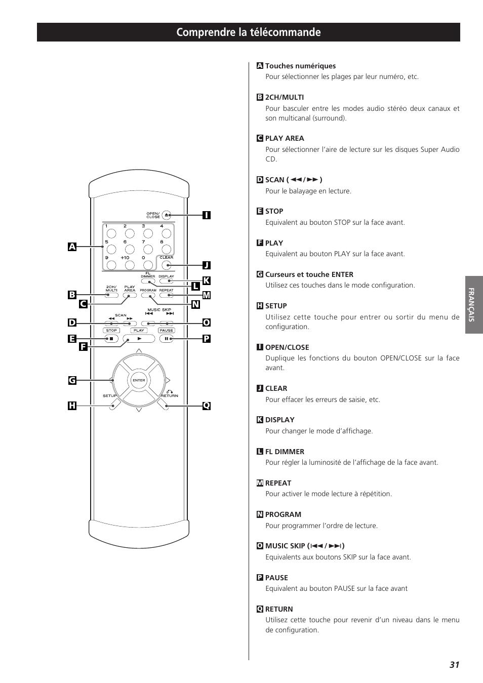 Comprendre la télécommande | Teac X-01 User Manual | Page 31 / 64