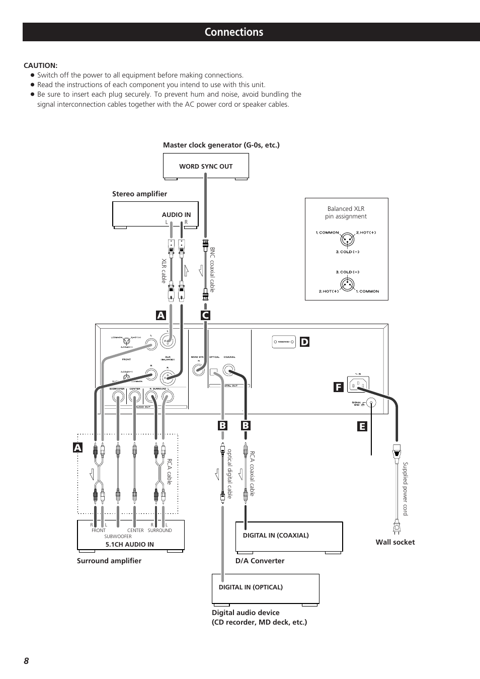 Connections, Fd e, Ba a c | Teac X-01 User Manual | Page 8 / 64