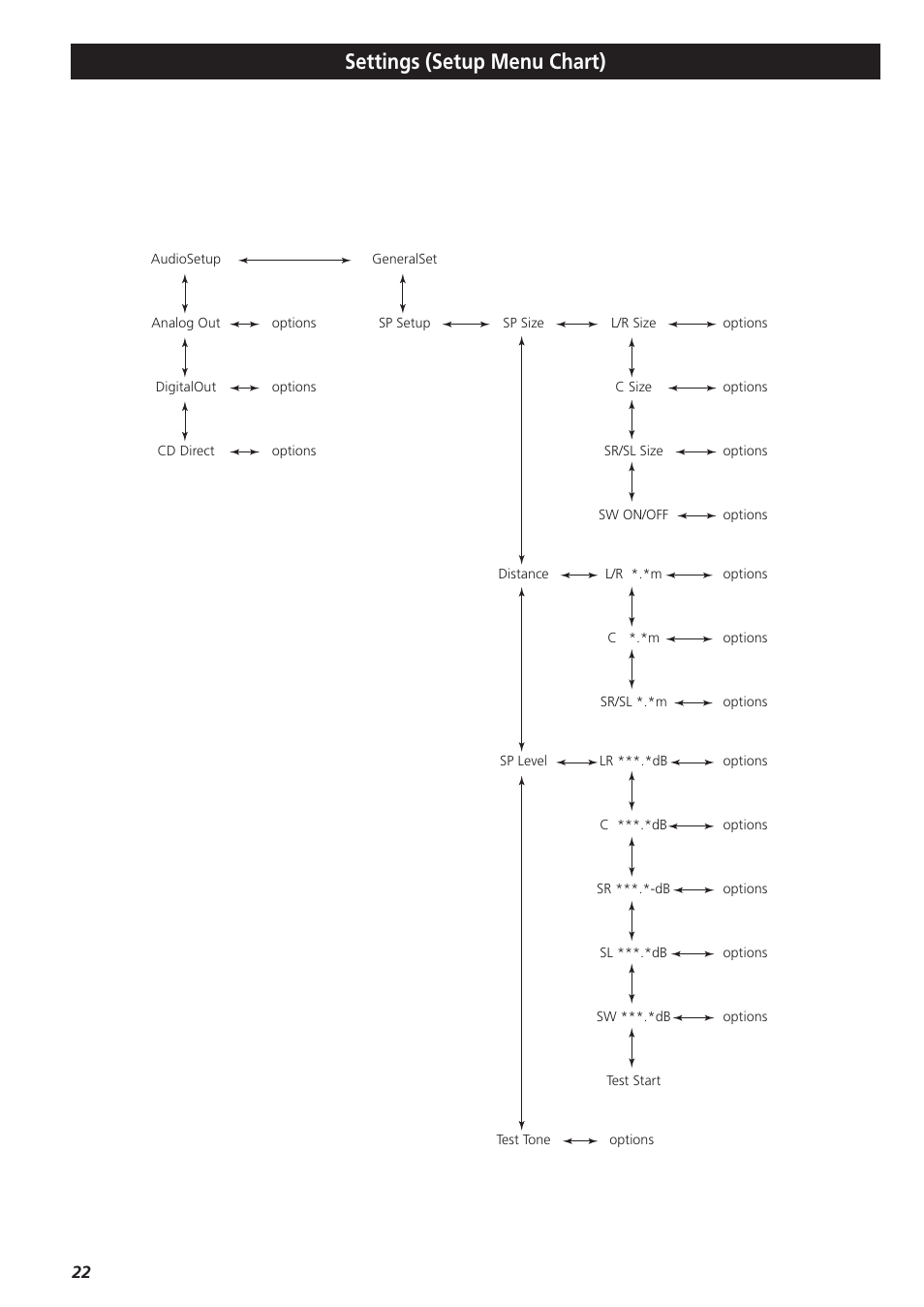 Settings (setup menu chart) | Teac X-03 User Manual | Page 22 / 28