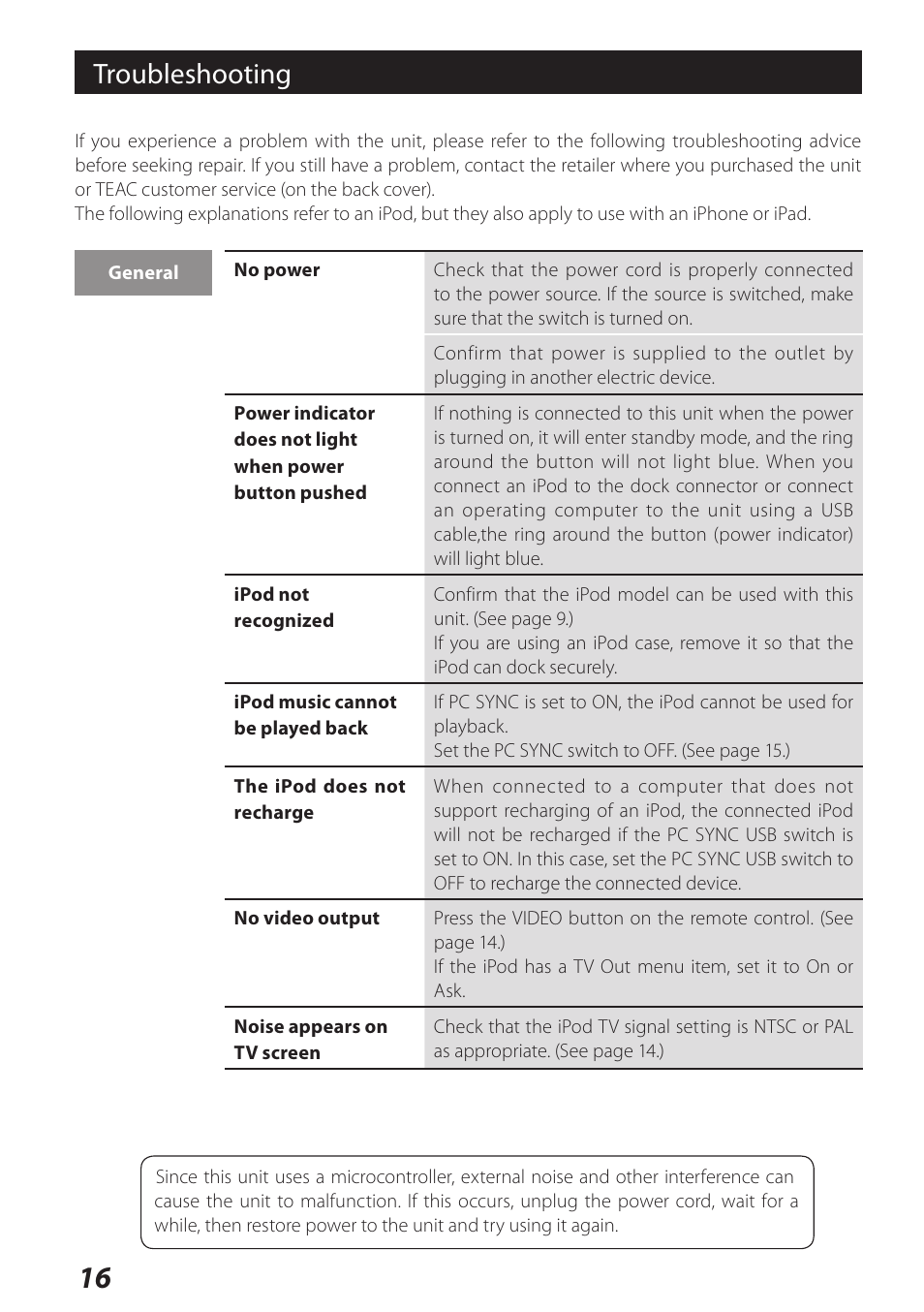 Troubleshooting | Teac DS-H01DIGITAL DOCKING STATION 3D0806920B User Manual | Page 16 / 48