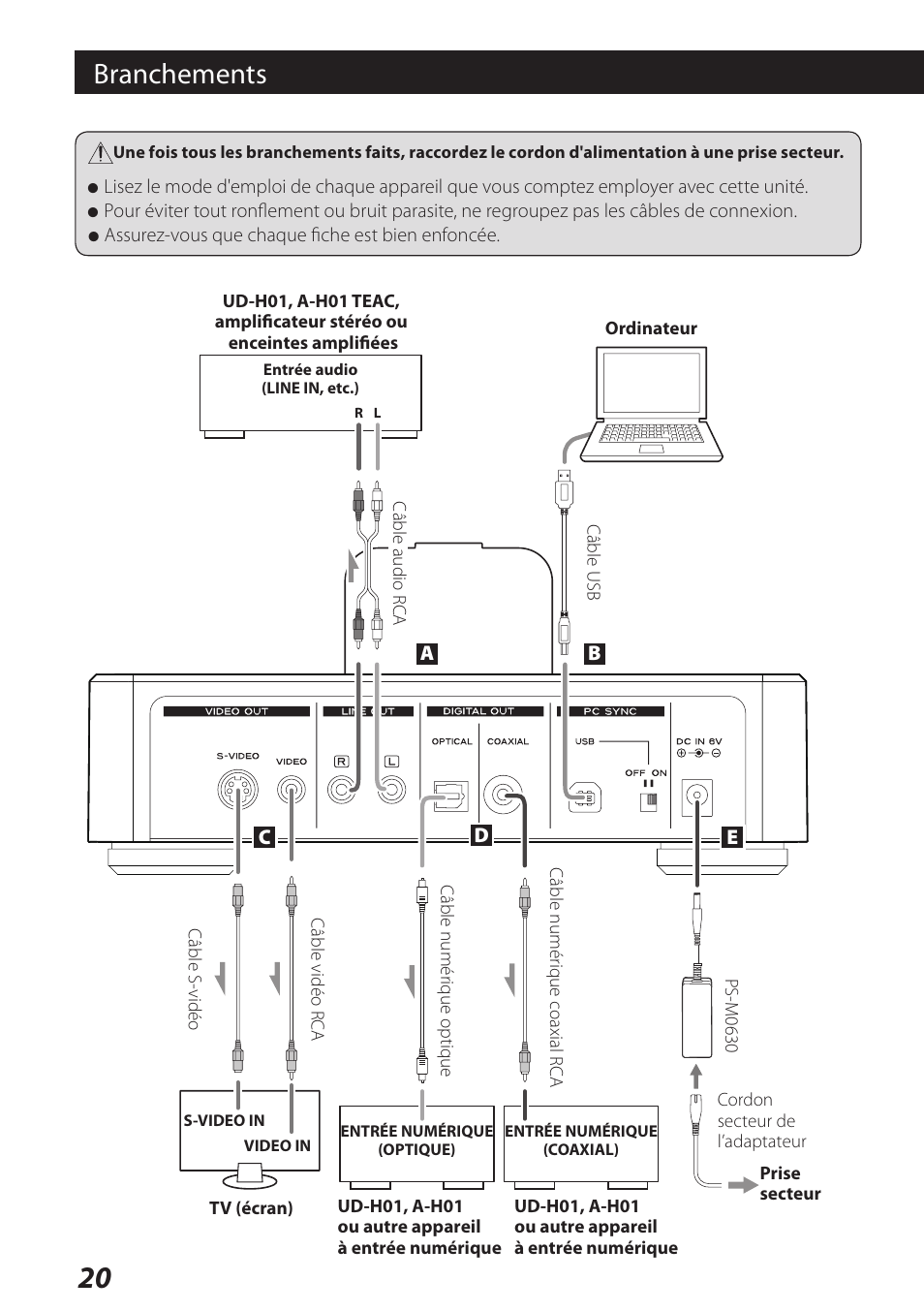Branchements | Teac DS-H01DIGITAL DOCKING STATION 3D0806920B User Manual | Page 20 / 48