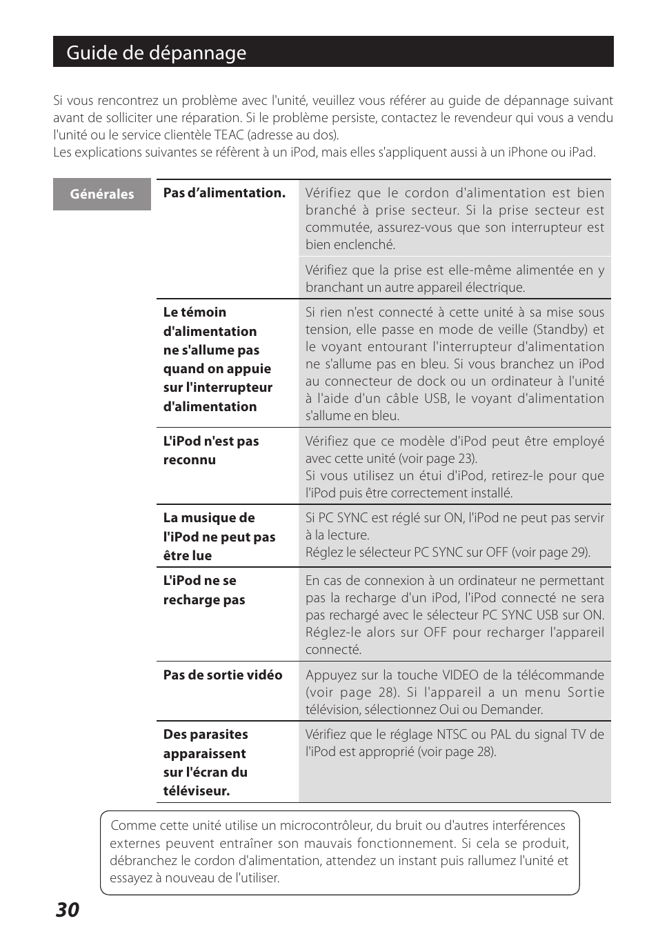 Guide de dépannage | Teac DS-H01DIGITAL DOCKING STATION 3D0806920B User Manual | Page 30 / 48