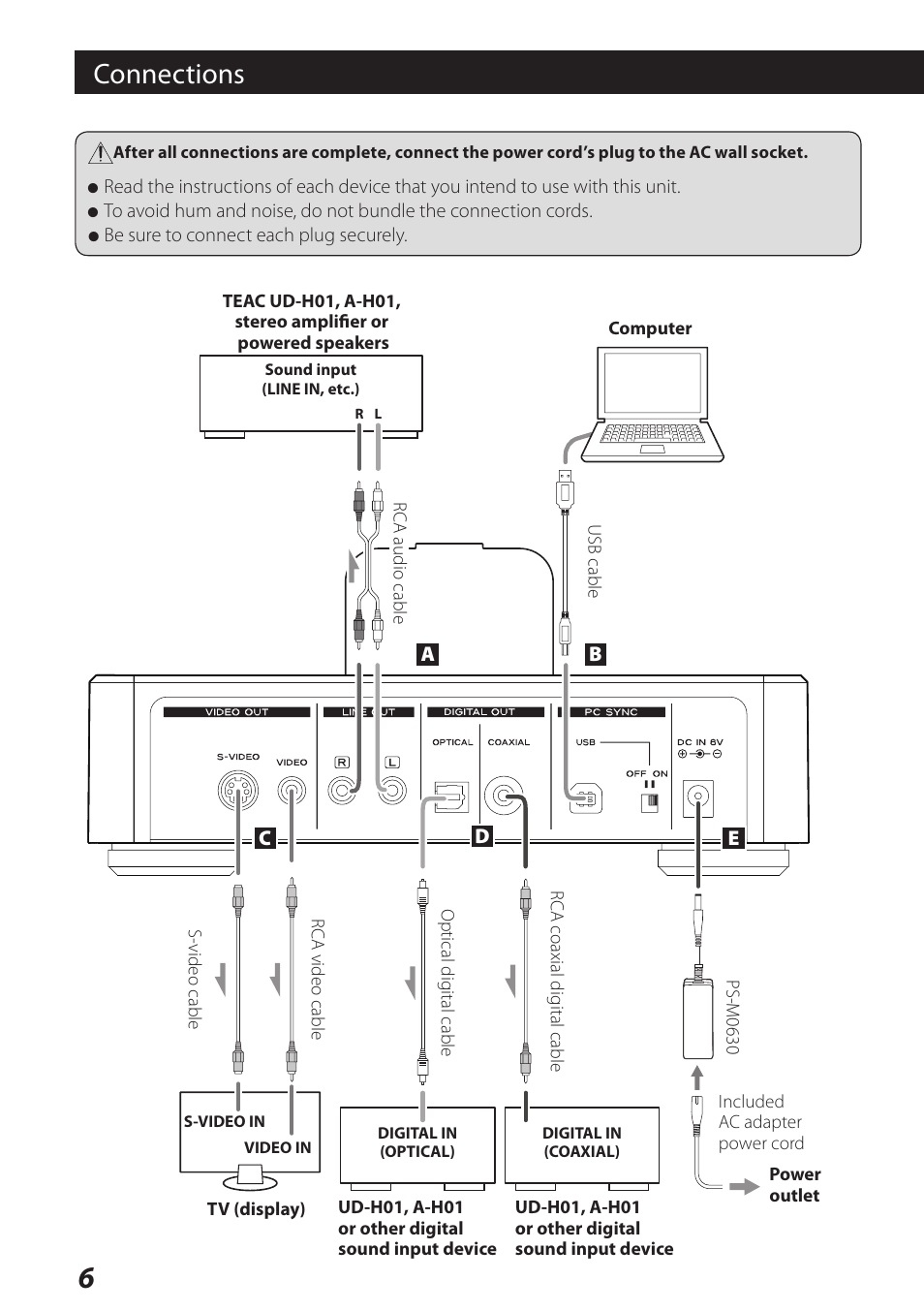 Connections | Teac DS-H01DIGITAL DOCKING STATION 3D0806920B User Manual | Page 6 / 48