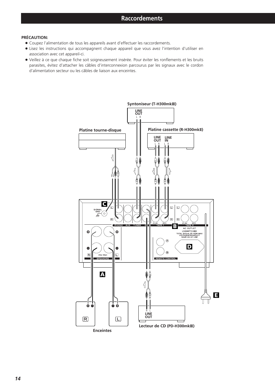 Raccordements, De b c a | Teac A-H300mkIII User Manual | Page 14 / 28