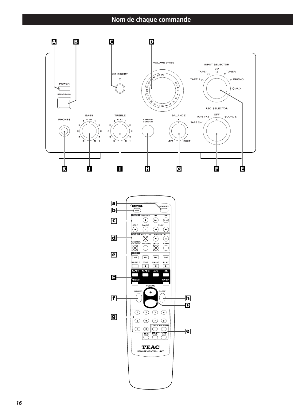 Nom de chaque commande | Teac A-H300mkIII User Manual | Page 16 / 28