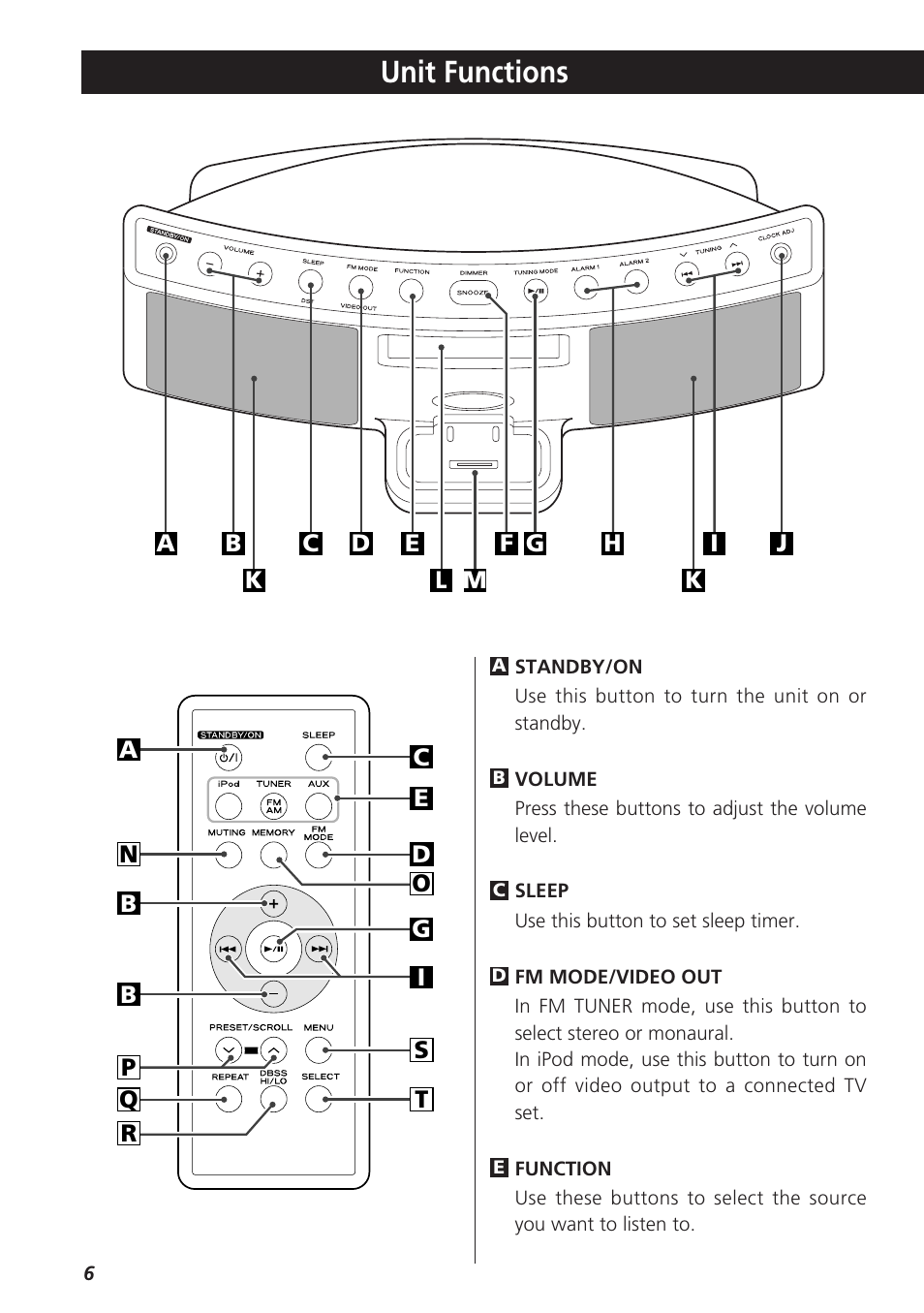 Unit functions | Teac SR-LX5i User Manual | Page 6 / 64