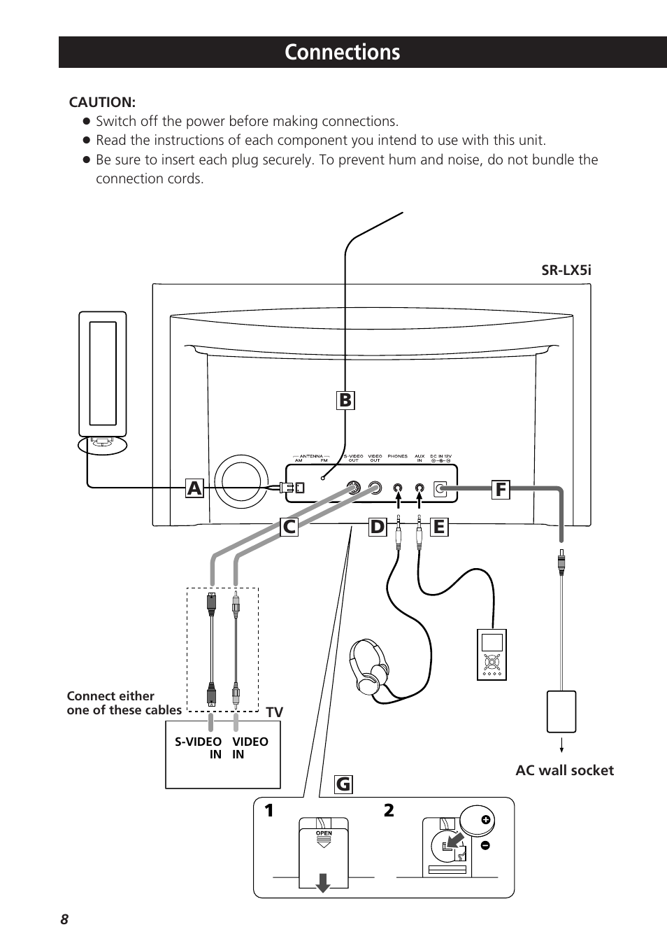 Connections | Teac SR-LX5i User Manual | Page 8 / 64