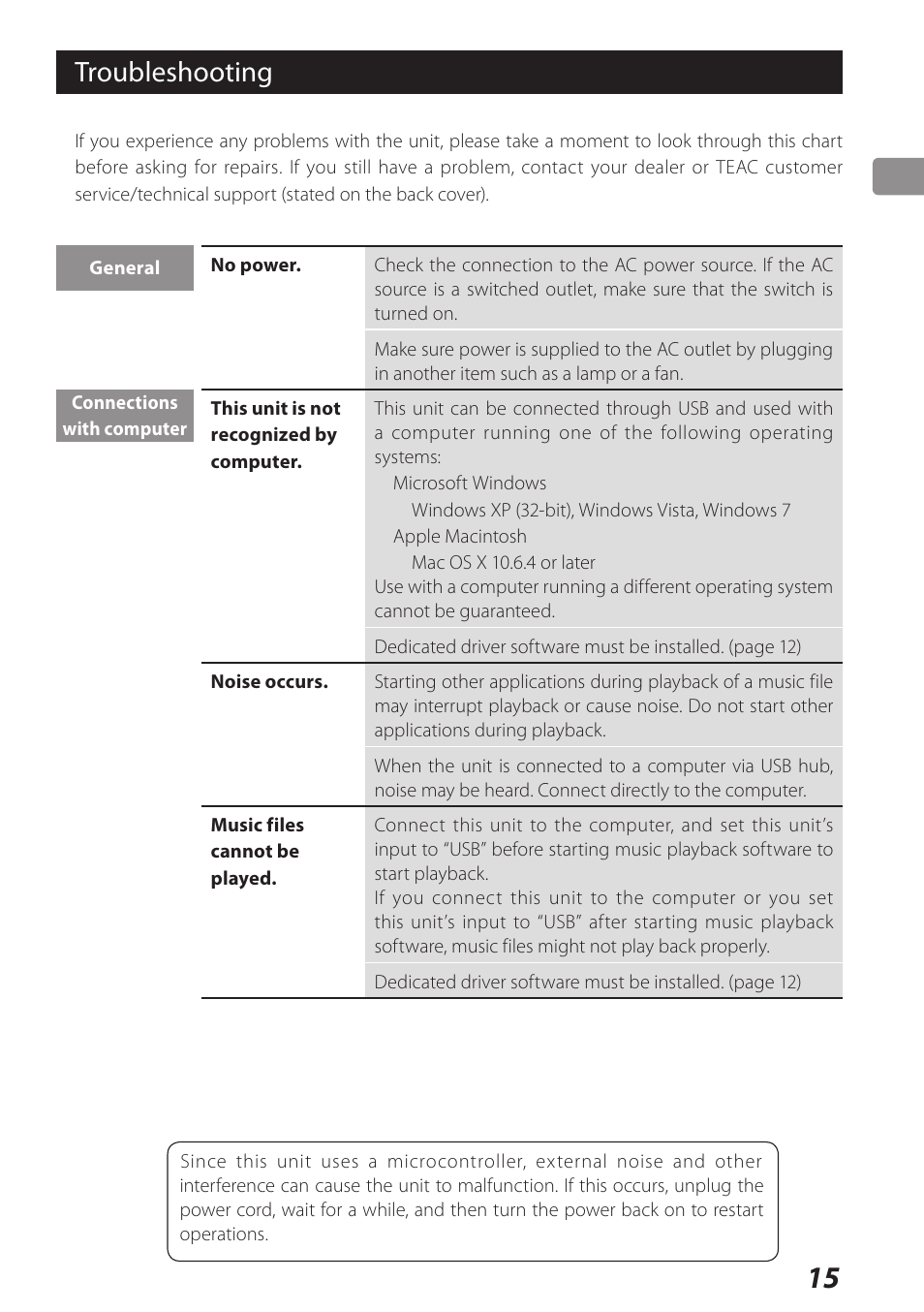 Troubleshooting | Teac USB DAC Integrated Amplifier A-H01 User Manual | Page 15 / 48