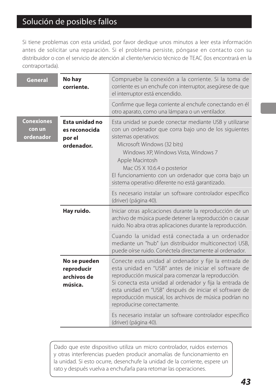 Solución de posibles fallos | Teac USB DAC Integrated Amplifier A-H01 User Manual | Page 43 / 48