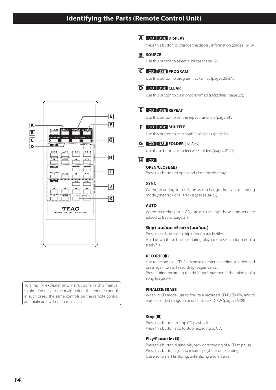 Identifying the parts (remote control unit) | Teac CD Recorder/Reverse Cassette Deck AD-RW900 User Manual | Page 14 / 52