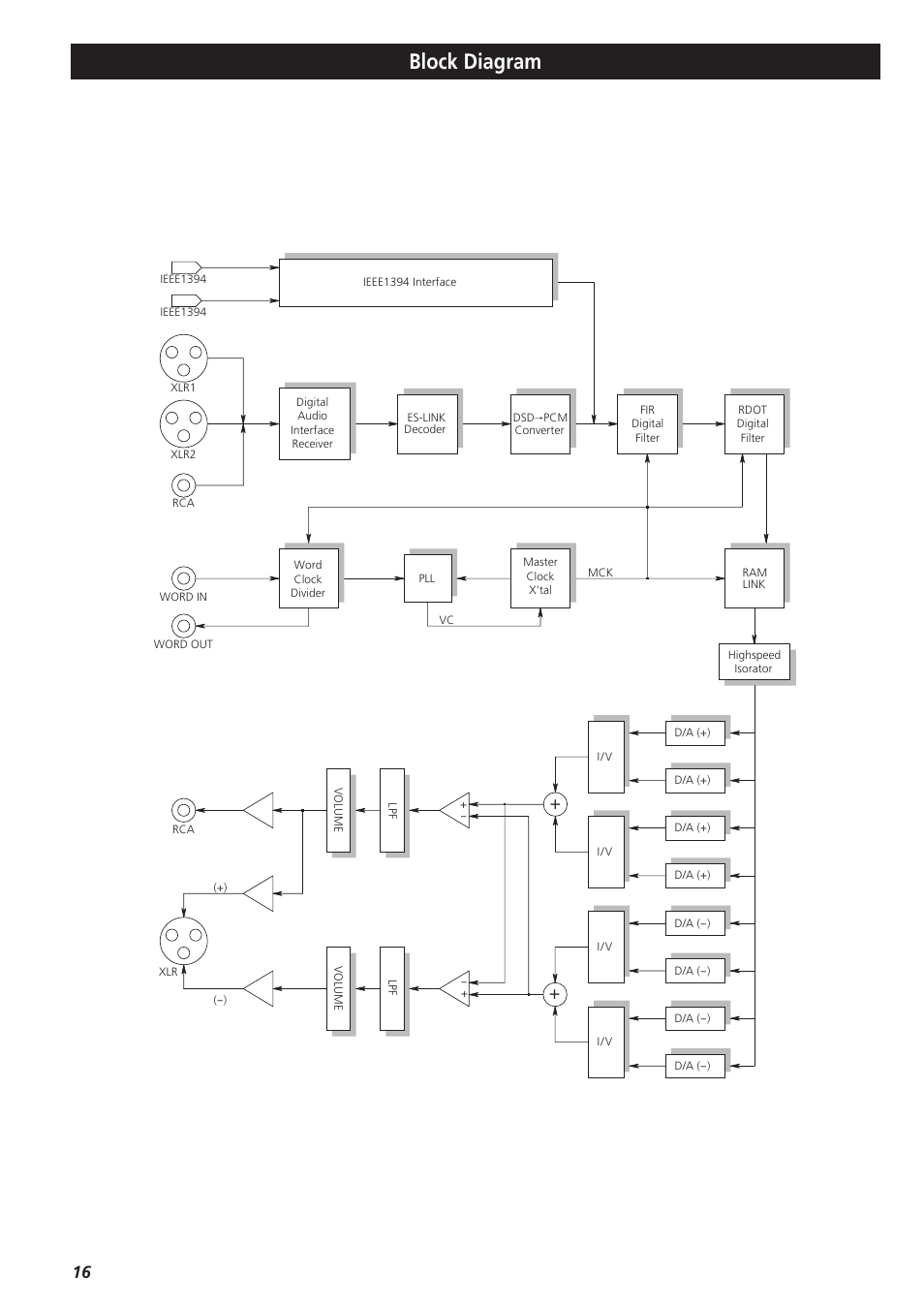 Block diagram | Teac D-01 User Manual | Page 16 / 16