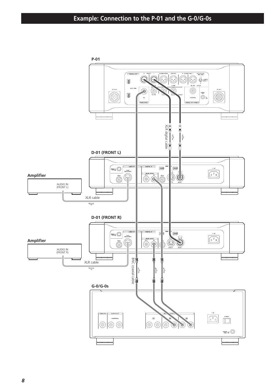 Example: connection to the p-01 and the g-0/g-0s | Teac D-01 User Manual | Page 8 / 16