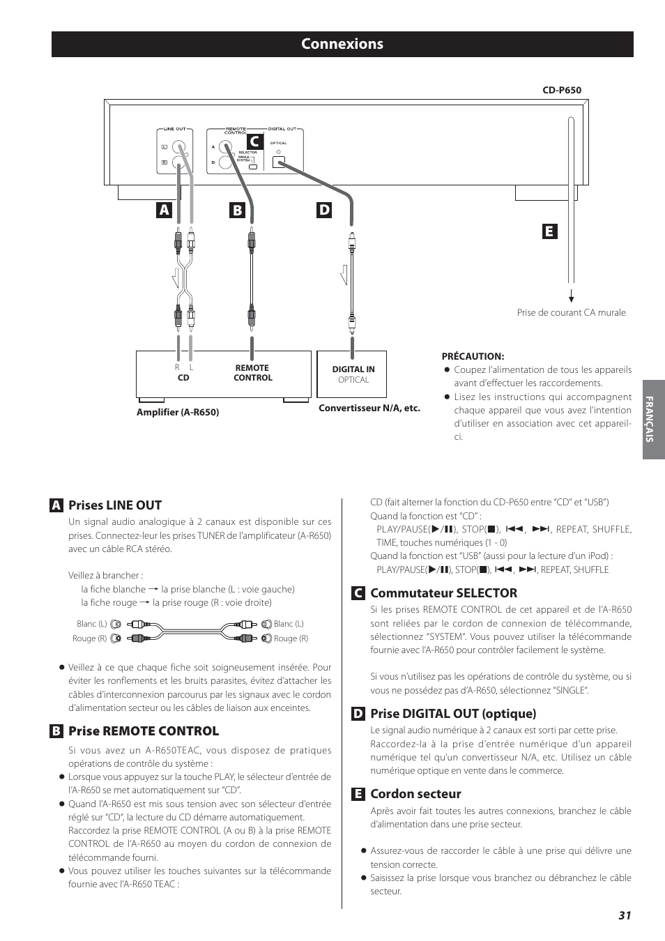 Connexions, Ab c e d, Aprises line out | Bprise remote control, Ccommutateur selector, Dprise digital out (optique), Ecordon secteur | Teac CD-P650 User Manual | Page 31 / 76