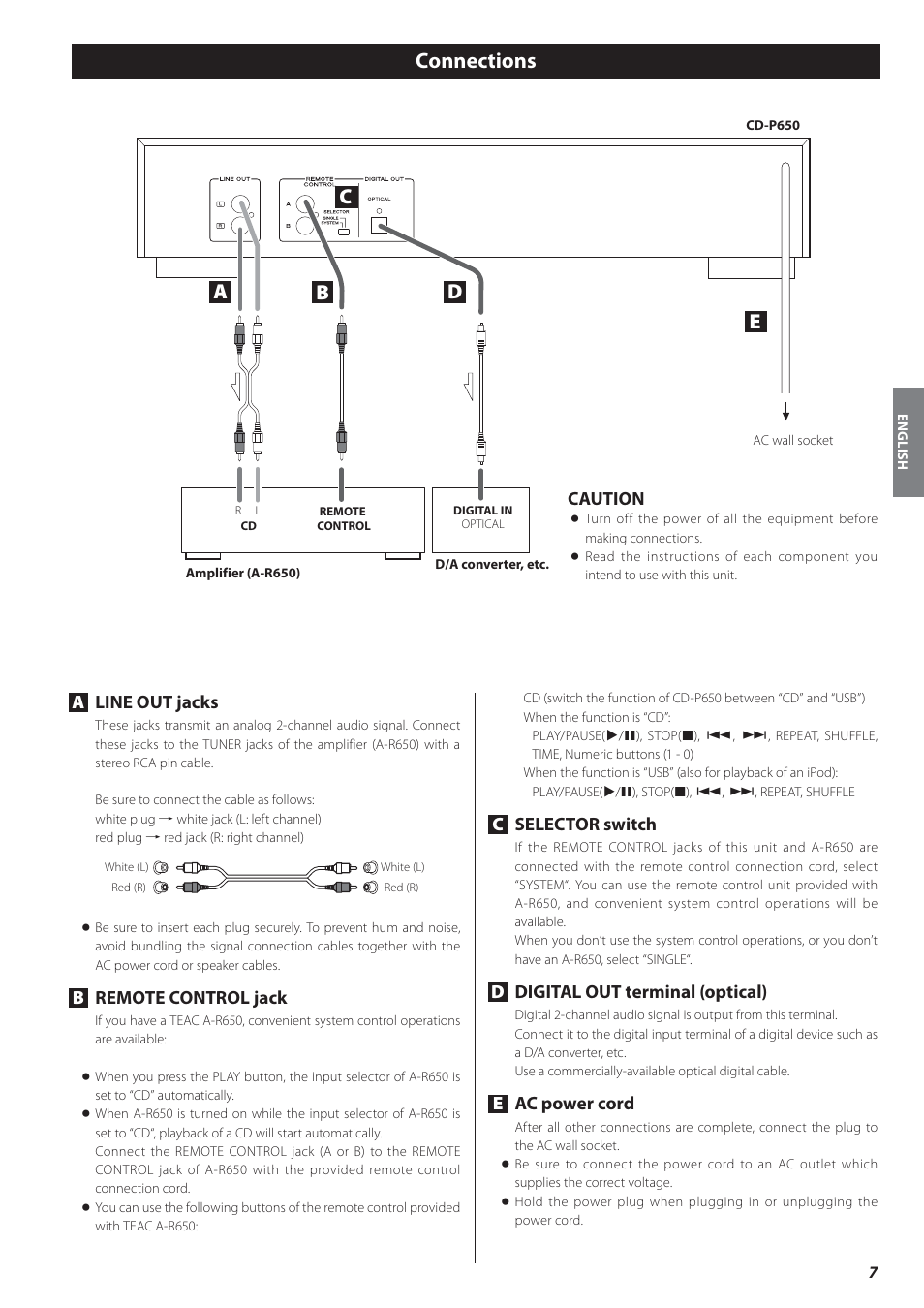 Connections, Ab c e d, Caution | Aline out jacks, Bremote control jack, Cselector switch, Ddigital out terminal (optical), Eac power cord | Teac CD-P650 User Manual | Page 7 / 76