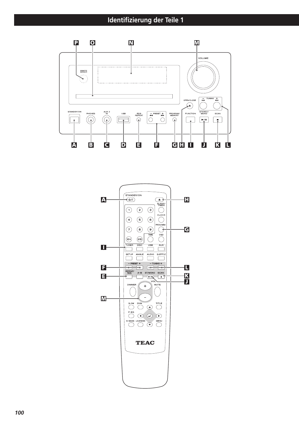 Identifizierung der teile 1 | Teac DR-H300 User Manual | Page 100 / 136