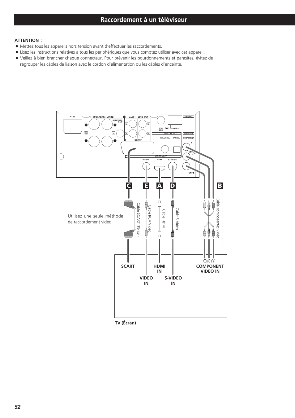 Raccordement à un téléviseur, Ba d e c | Teac DR-H300 User Manual | Page 52 / 136