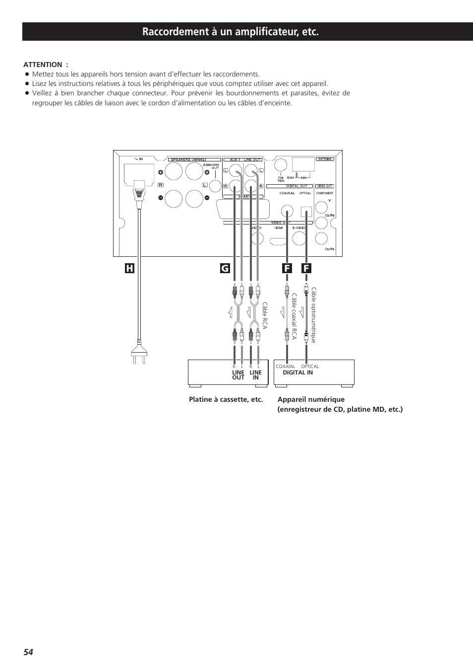 Raccordement à un amplificateur, etc, Fg h | Teac DR-H300 User Manual | Page 54 / 136