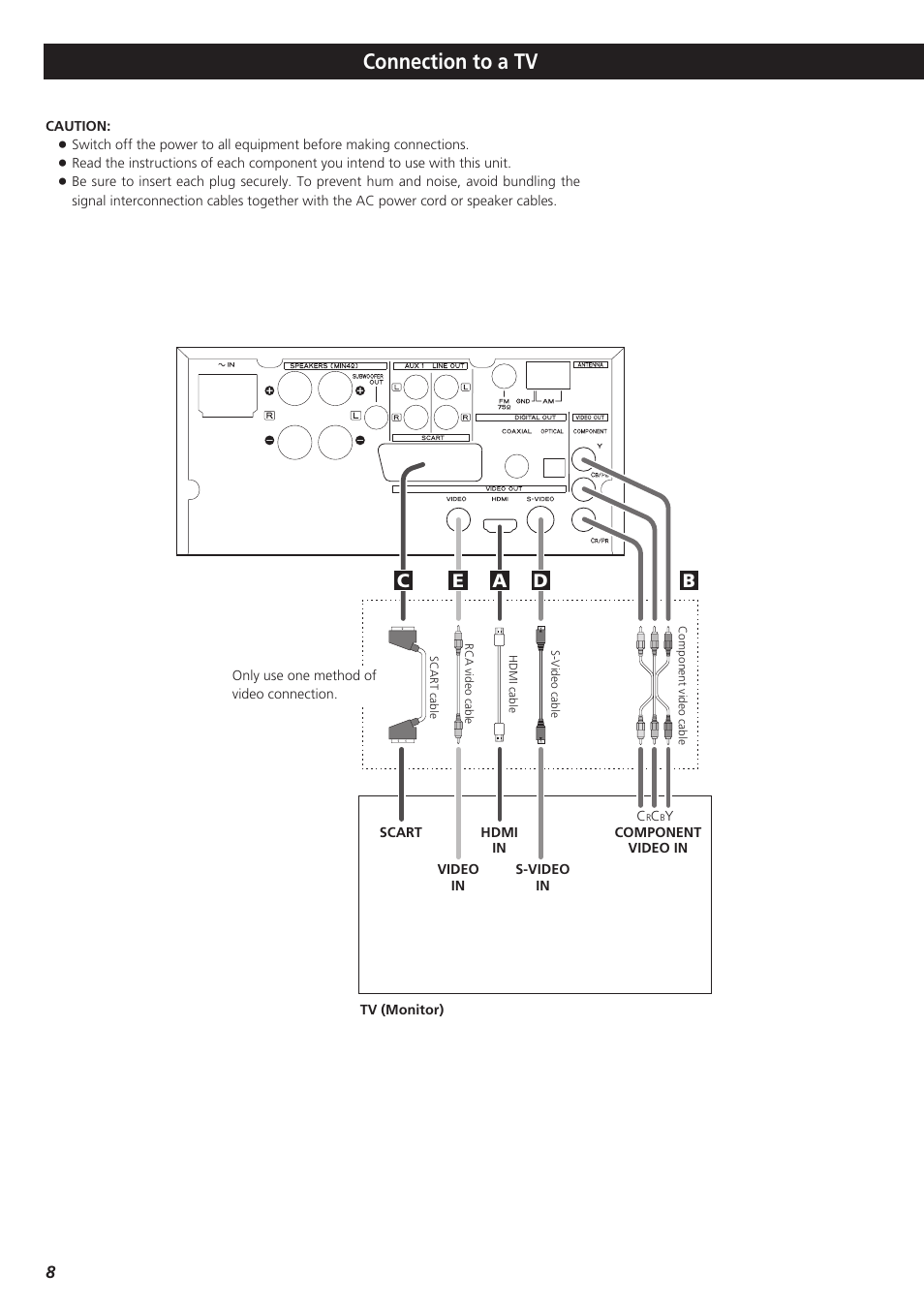 Connection to a tv, Ba d e c | Teac DR-H300 User Manual | Page 8 / 136