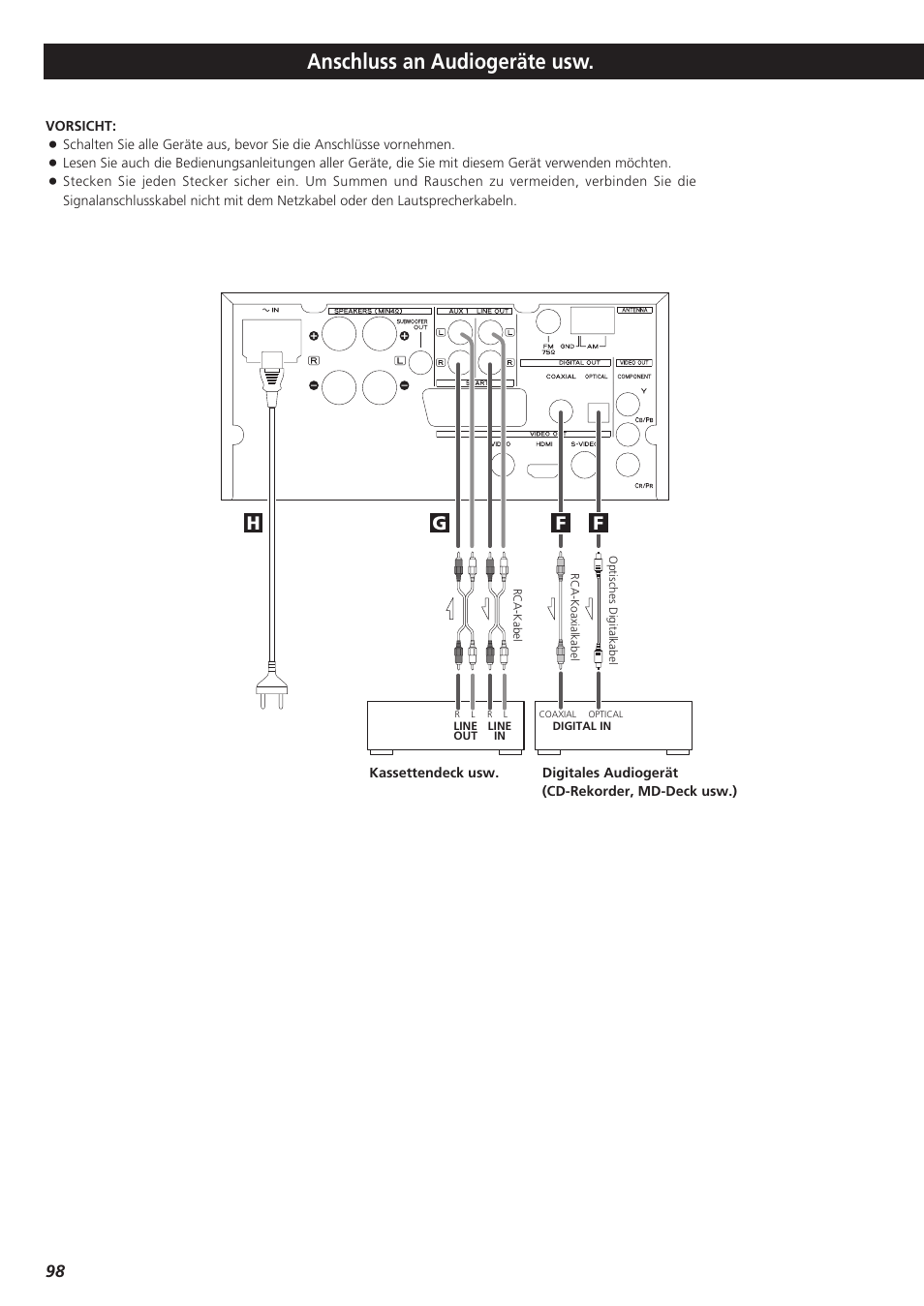 Anschluss an audiogeräte usw, Fg h | Teac DR-H300 User Manual | Page 98 / 136