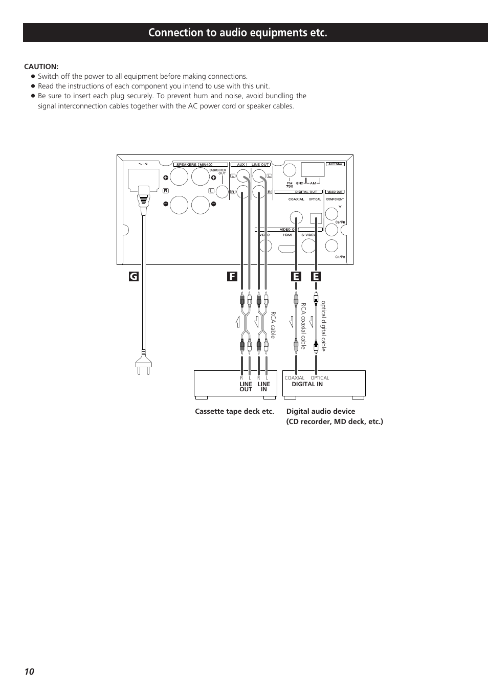 Connection to audio equipmen, Connection to audio equipments etc, Ef g | Teac DVD Receiver DR-H300 User Manual | Page 10 / 136