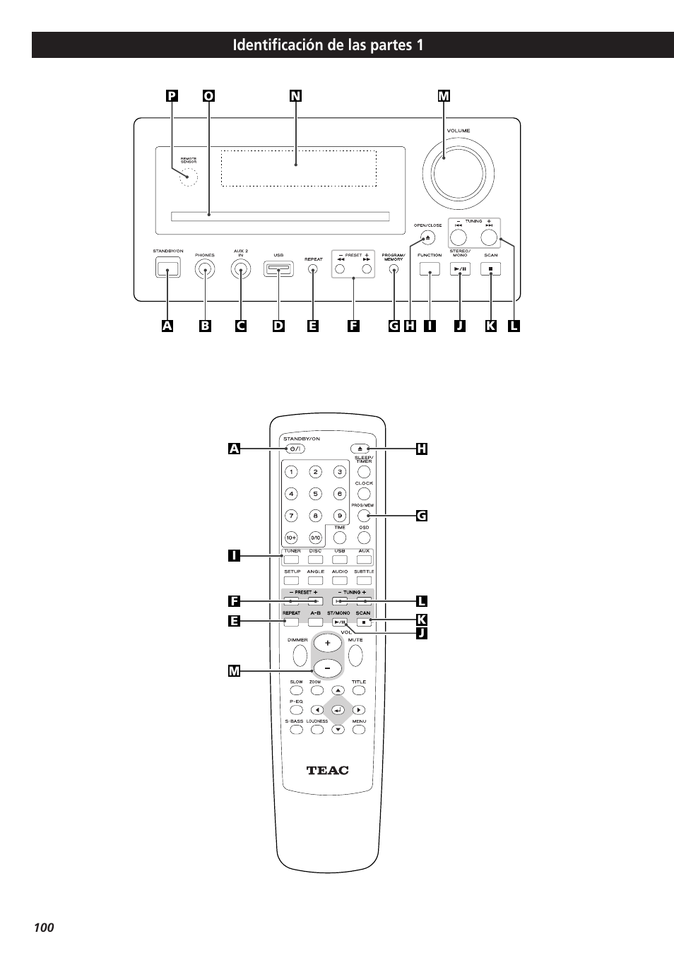Identificación de las partes, Identificación de las partes 1 | Teac DVD Receiver DR-H300 User Manual | Page 100 / 136