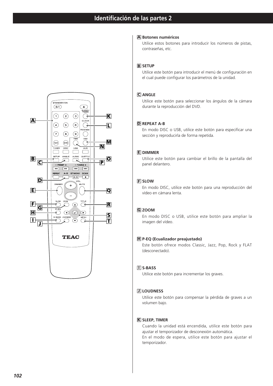 Identificación de las partes 2 | Teac DVD Receiver DR-H300 User Manual | Page 102 / 136