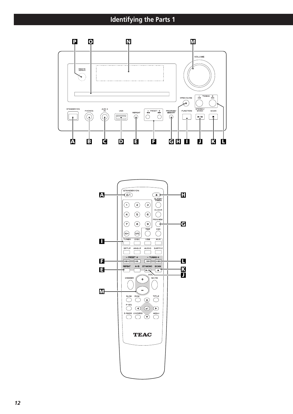 Identifying the parts, Identifying the parts 1 | Teac DVD Receiver DR-H300 User Manual | Page 12 / 136