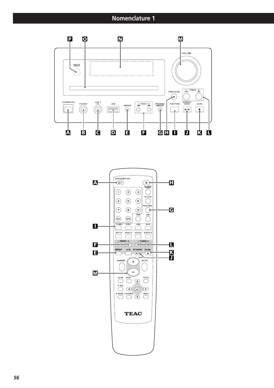Nomenclature, Nomenclature 1 | Teac DVD Receiver DR-H300 User Manual | Page 56 / 136