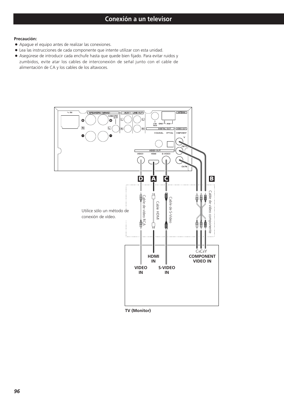 Conexión a un televisor, Ba c d | Teac DVD Receiver DR-H300 User Manual | Page 96 / 136