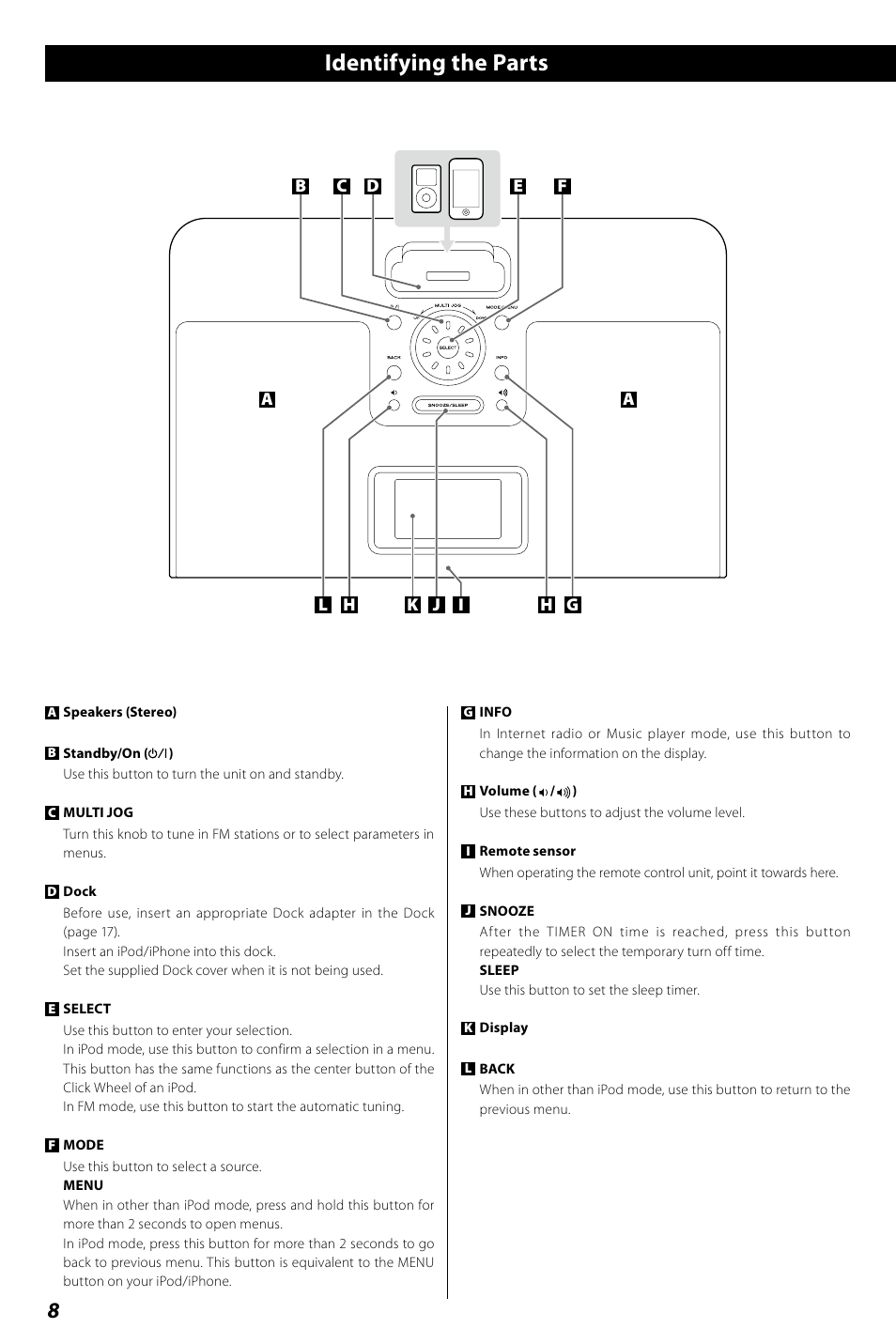 Identifying the parts | Teac R4-INT User Manual | Page 8 / 36