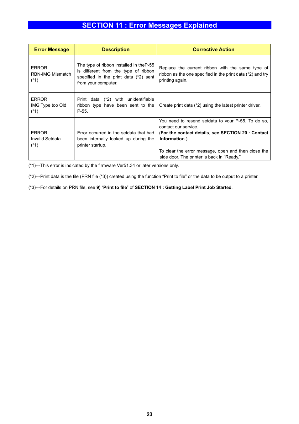 MF Digital Teaс P-55 User Manual | Page 23 / 58