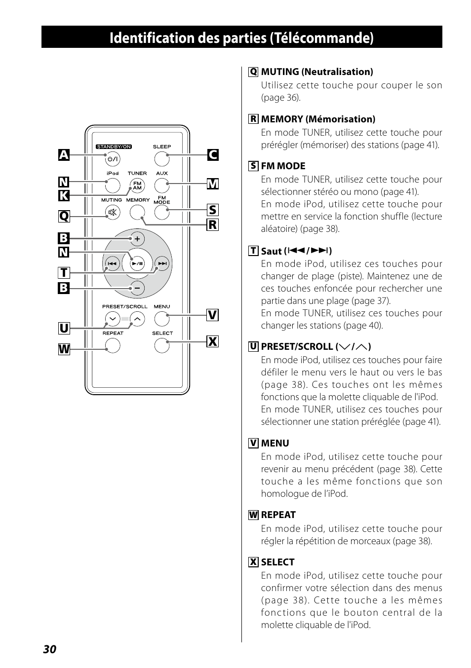 Identification des parties (télécommande) | Teac SR-L70i User Manual | Page 30 / 72