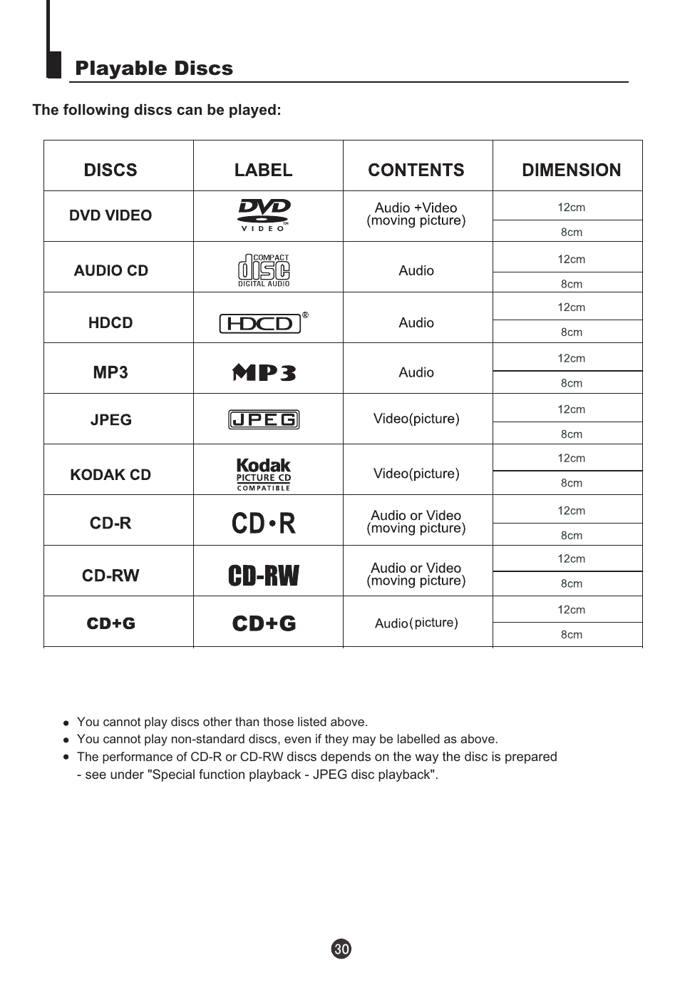 Playable discs | Teac DVTV5190F User Manual | Page 33 / 39