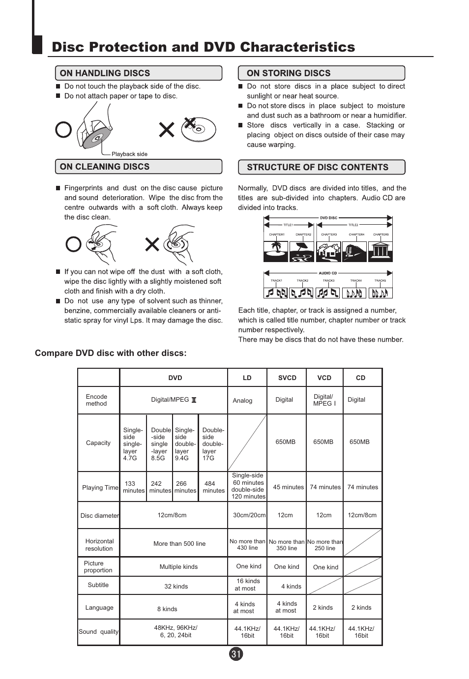 Disc protection and dvd characteristics, Compare dvd disc with other discs | Teac DVTV5190F User Manual | Page 34 / 39