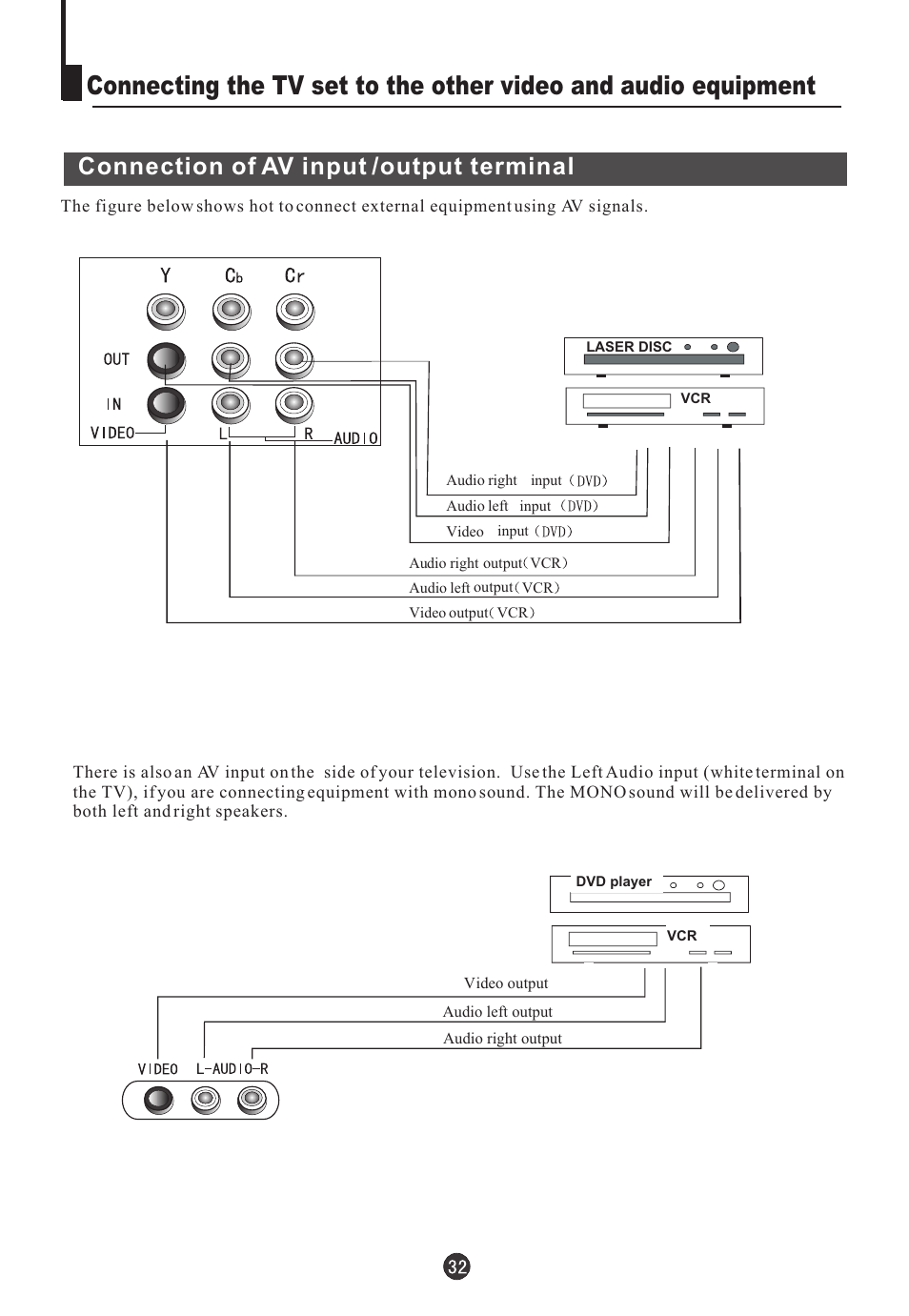 Connection of av input /output terminal | Teac DVTV5190F User Manual | Page 35 / 39