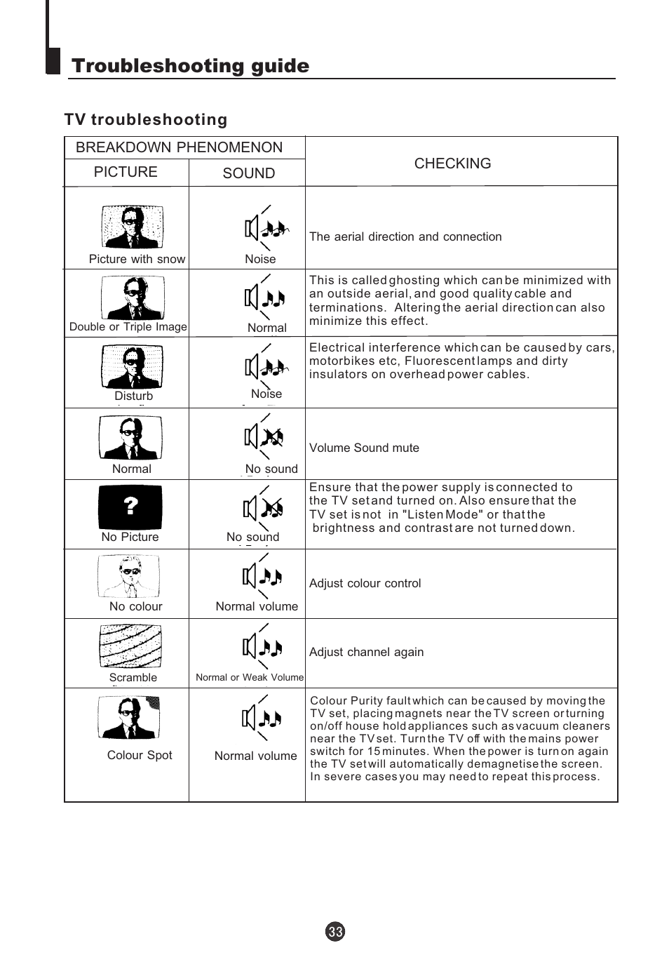 Troubleshooting guide, Tv troubleshooting | Teac DVTV5190F User Manual | Page 36 / 39