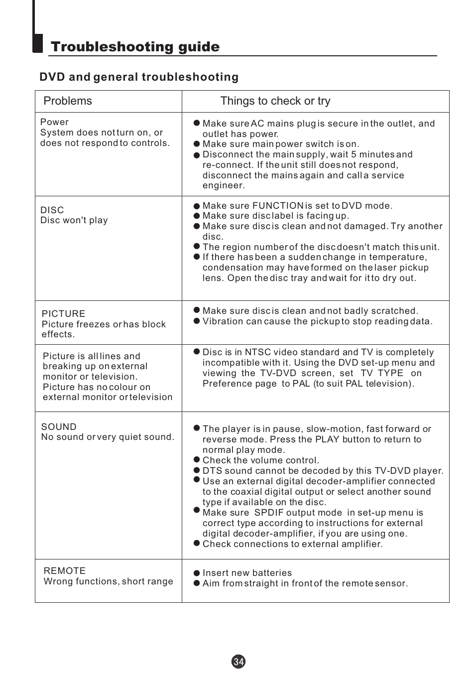 Troubleshooting guide | Teac DVTV5190F User Manual | Page 37 / 39