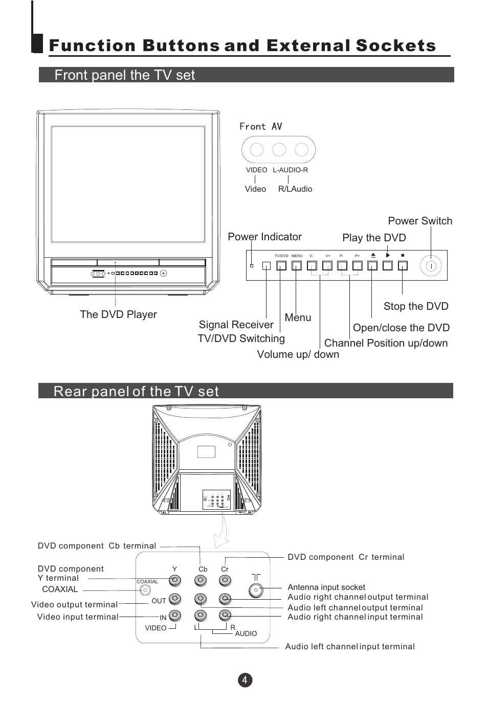 Function buttons and external sockets, Front panel the tv set, Front panel the tv set rear panel of the tv set | Teac DVTV5190F User Manual | Page 7 / 39