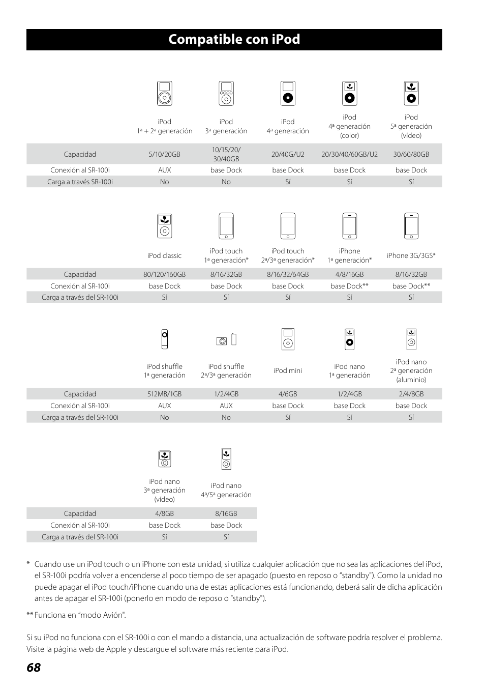 Compatible con ipod | Teac SR-100I User Manual | Page 68 / 96