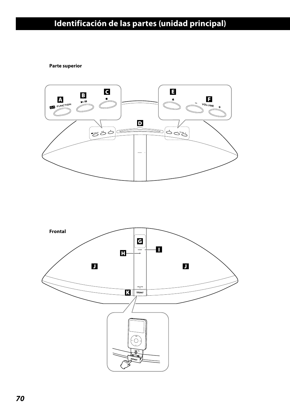 Identificación de las partes (unidad principal) | Teac SR-100I User Manual | Page 70 / 96