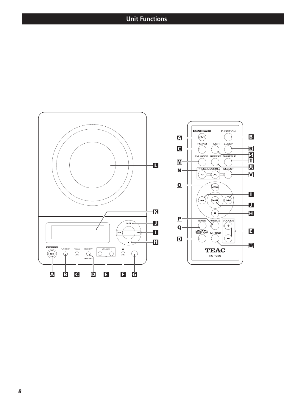 Unit functions | Teac CDX10I User Manual | Page 8 / 28