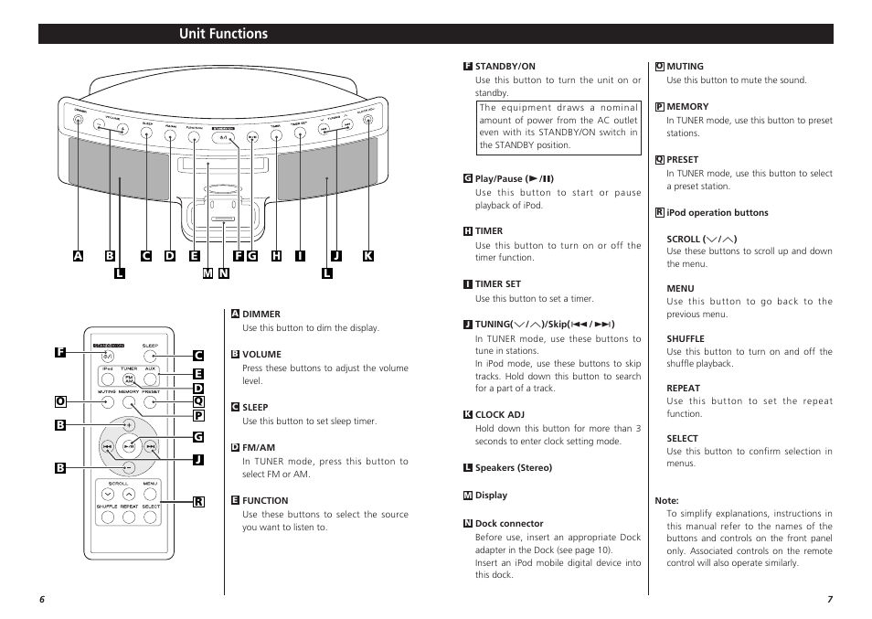 Unit functions | Teac 1006.MA-1087A User Manual | Page 4 / 12